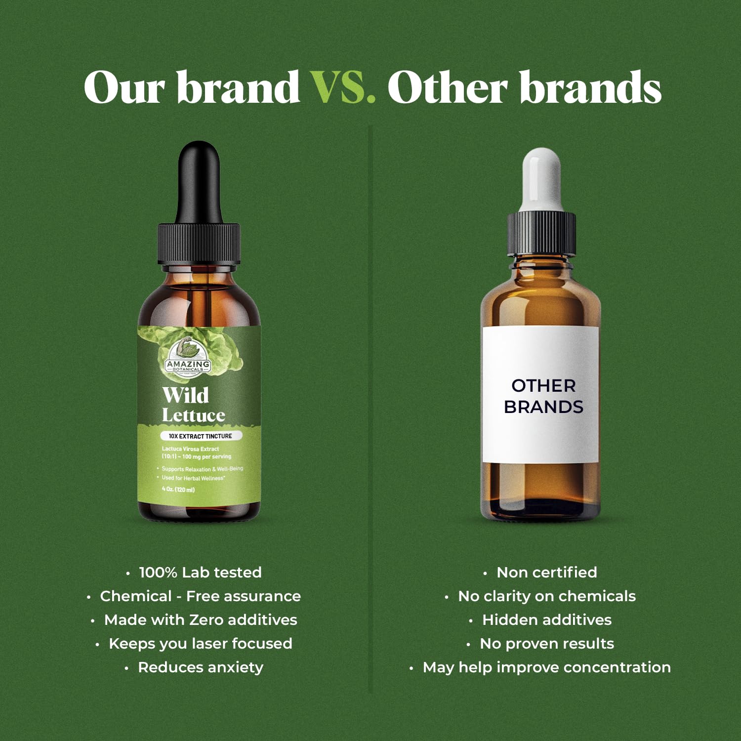 Amazing Botanicals lab-tested purity label assures identity and strength.