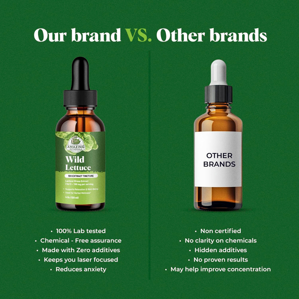Amazing Botanicals lab-tested purity label assures identity and strength.