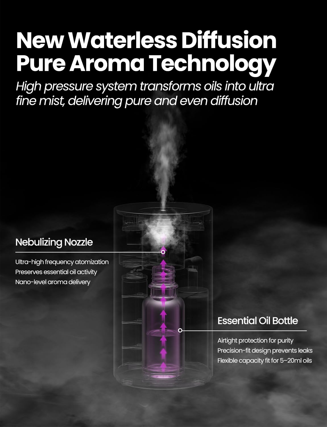 AMAZING FLOWER waterless diffuser timer options support customized fragrance schedules