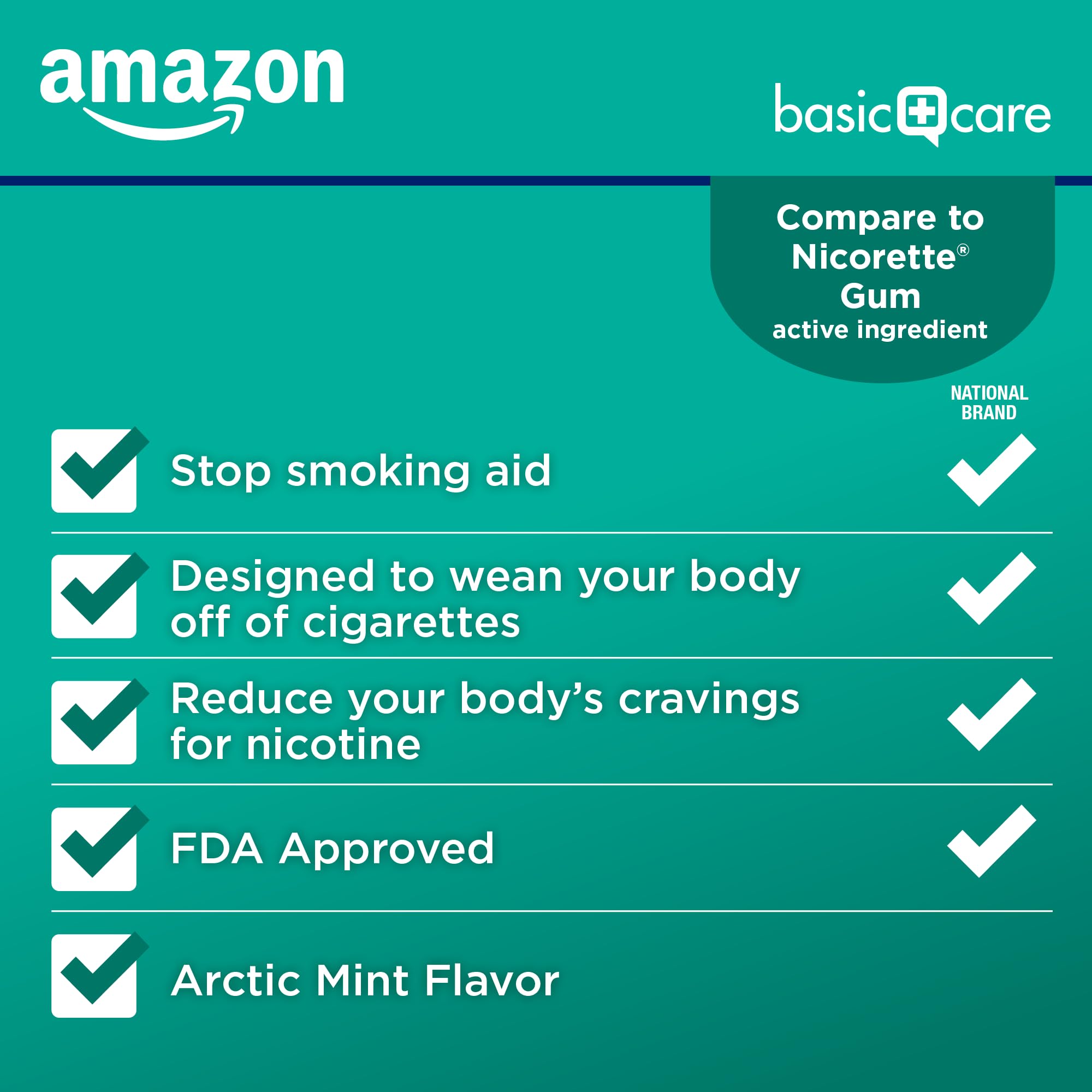 Amazon Basic Care nicotine gum 2 mg Arctic Mint back-label with directions and warnings.
