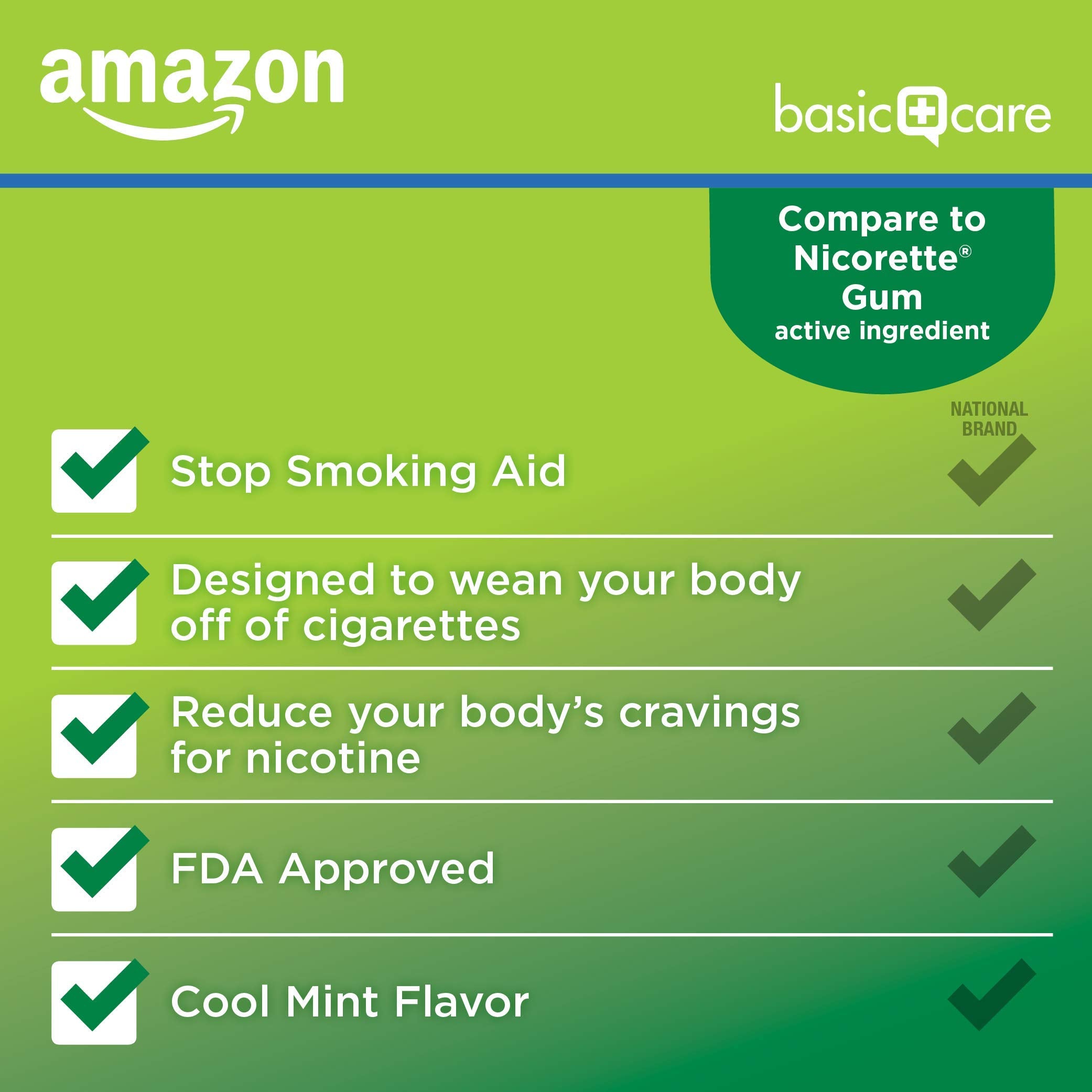 Amazon Basic Care nicotine gum 2 mg piece close-up showing coated texture
