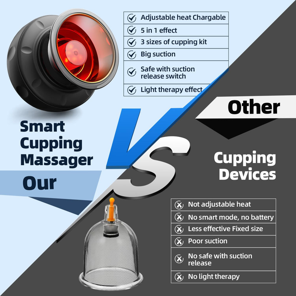 Ambfina 5-in-1 cupping kit red-light therapy aids soothing warmth.