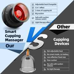 Ambfina 5-in-1 cupping kit red-light therapy aids soothing warmth.