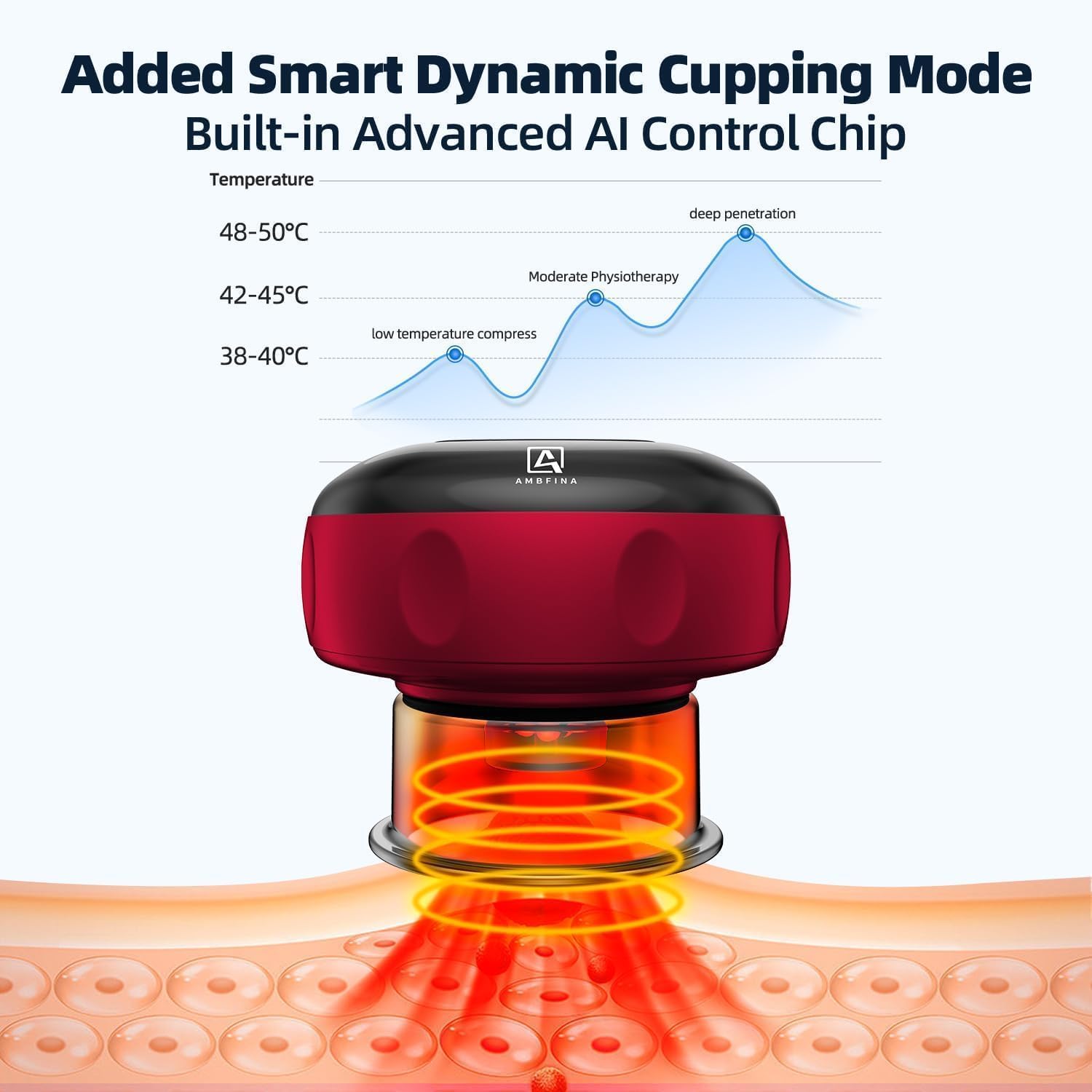Ambfina three-size cups set enables use on neck, back, and limbs