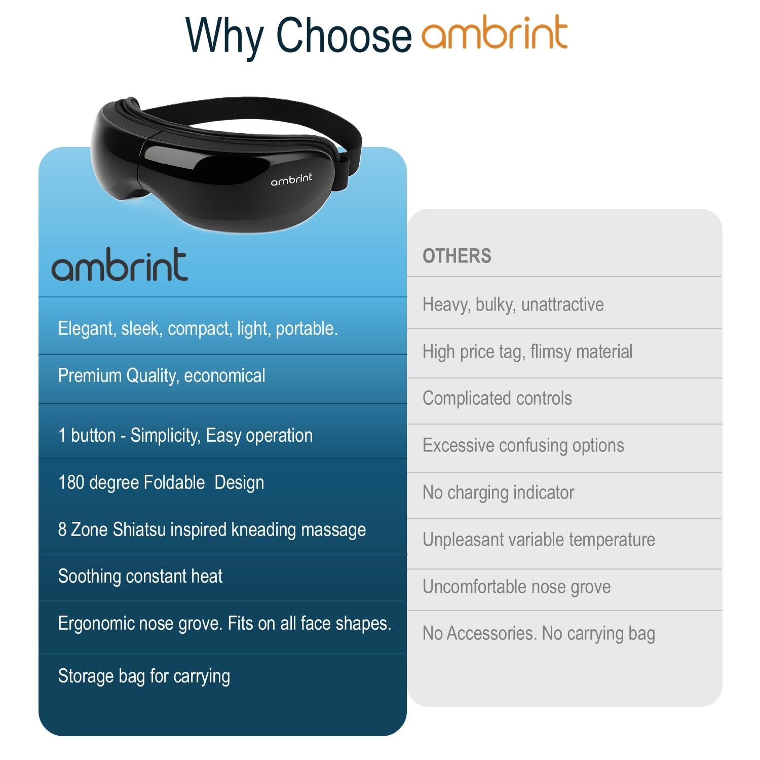 Ambrint Adjustable headband ensures a secure, comfortable fit.