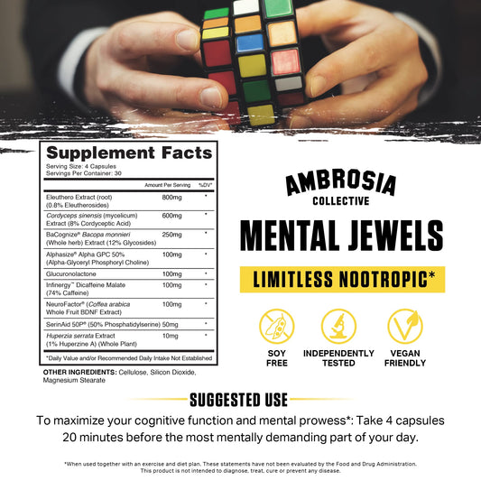 Ambrosia Mental Jewels capsules closeup signal daily cognitive support.