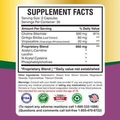 Science-graphic on Cavintona Advanced ingredients for brain function.