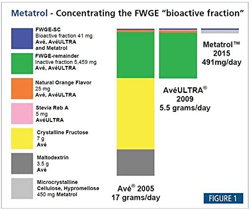 Two-box Metatrol bundle displayed for daily immune support