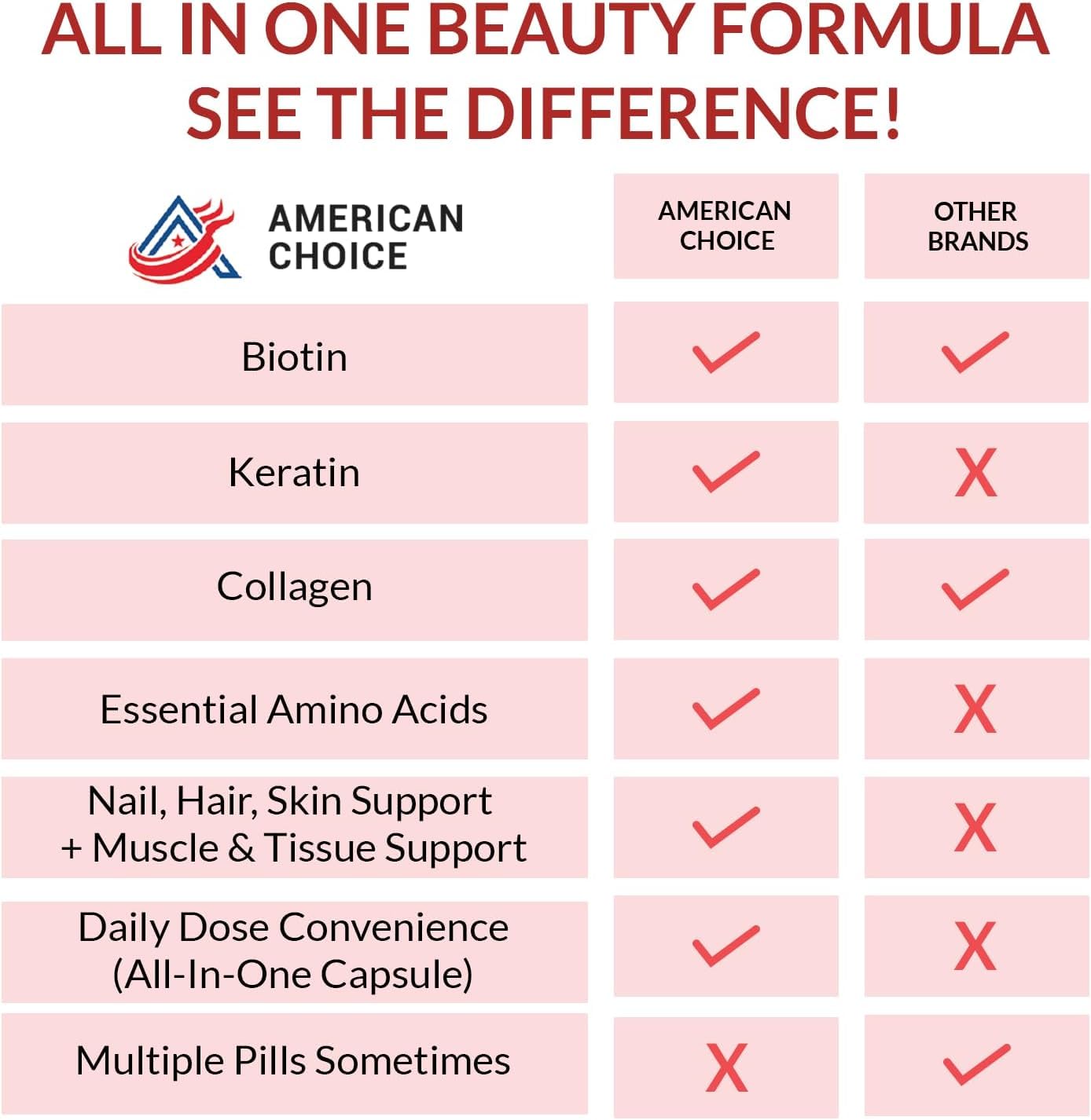 American Choice hair strands closeup suggests thicker, shinier hair possibility.