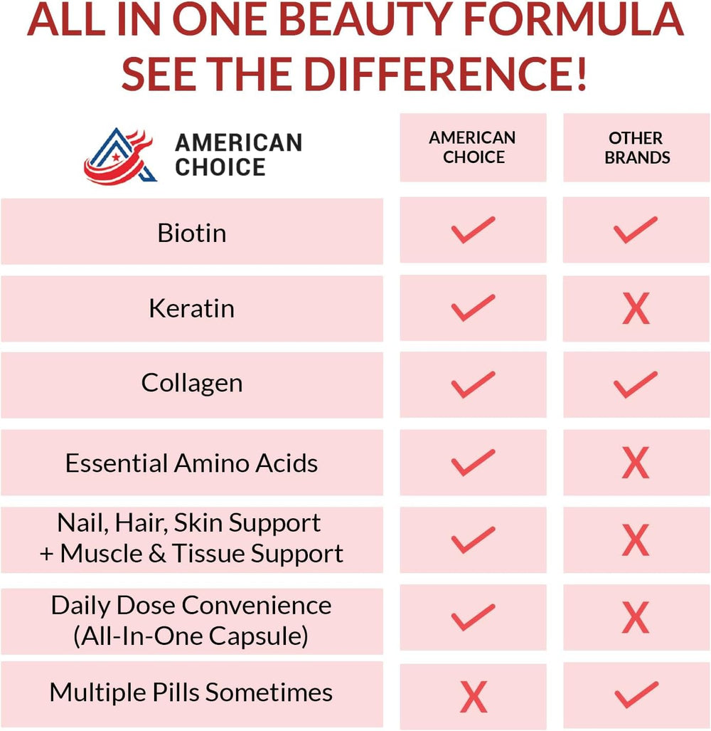 American Choice hair strands closeup suggests thicker, shinier hair possibility.