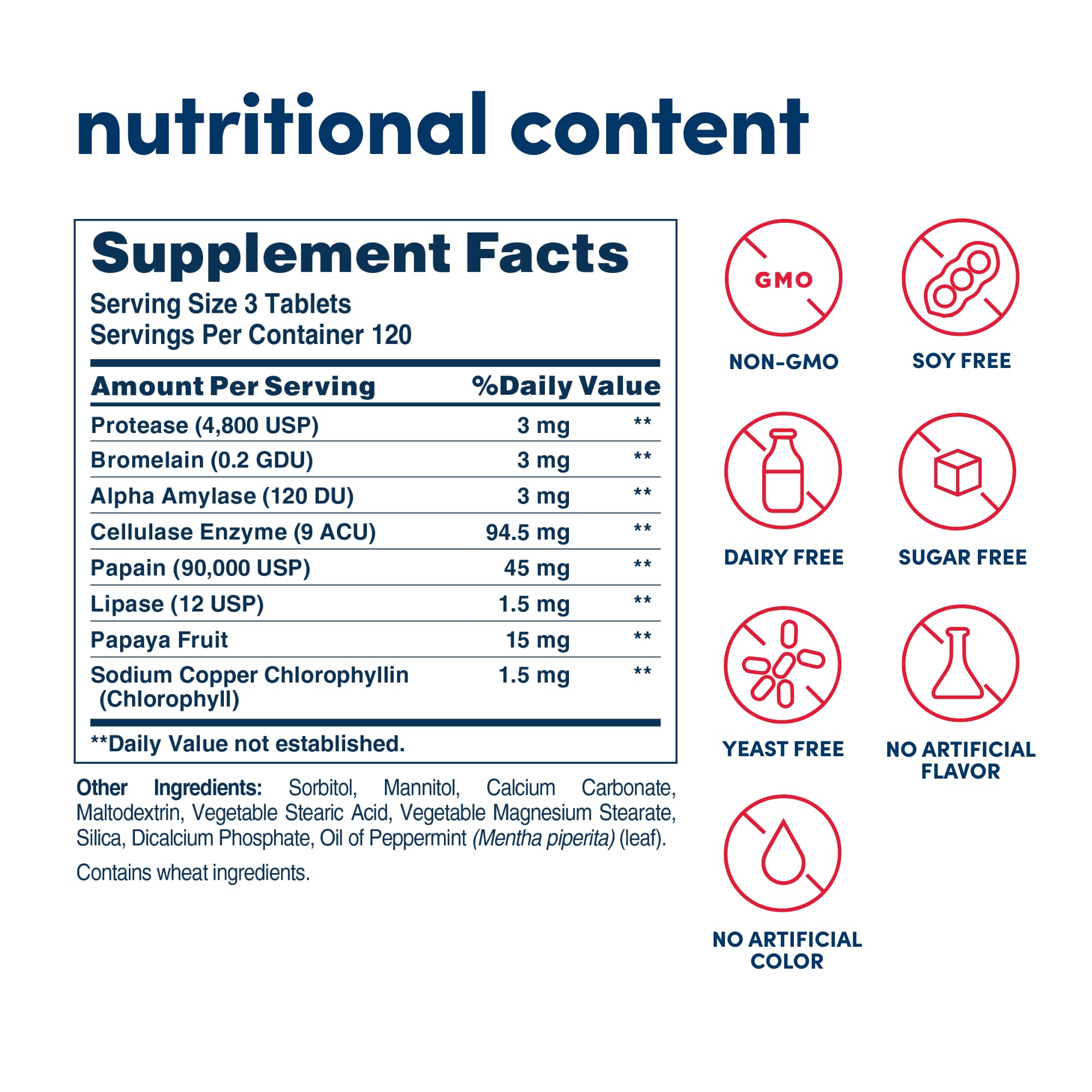 American Health Super Papaya Enzyme Plus bottle label highlighting papaya enzymes for digestion.
