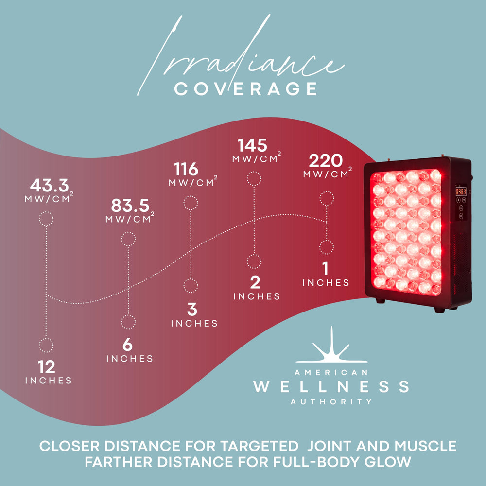 American Wellness Authority face glow session highlights targeted facial treatment with infrared light.