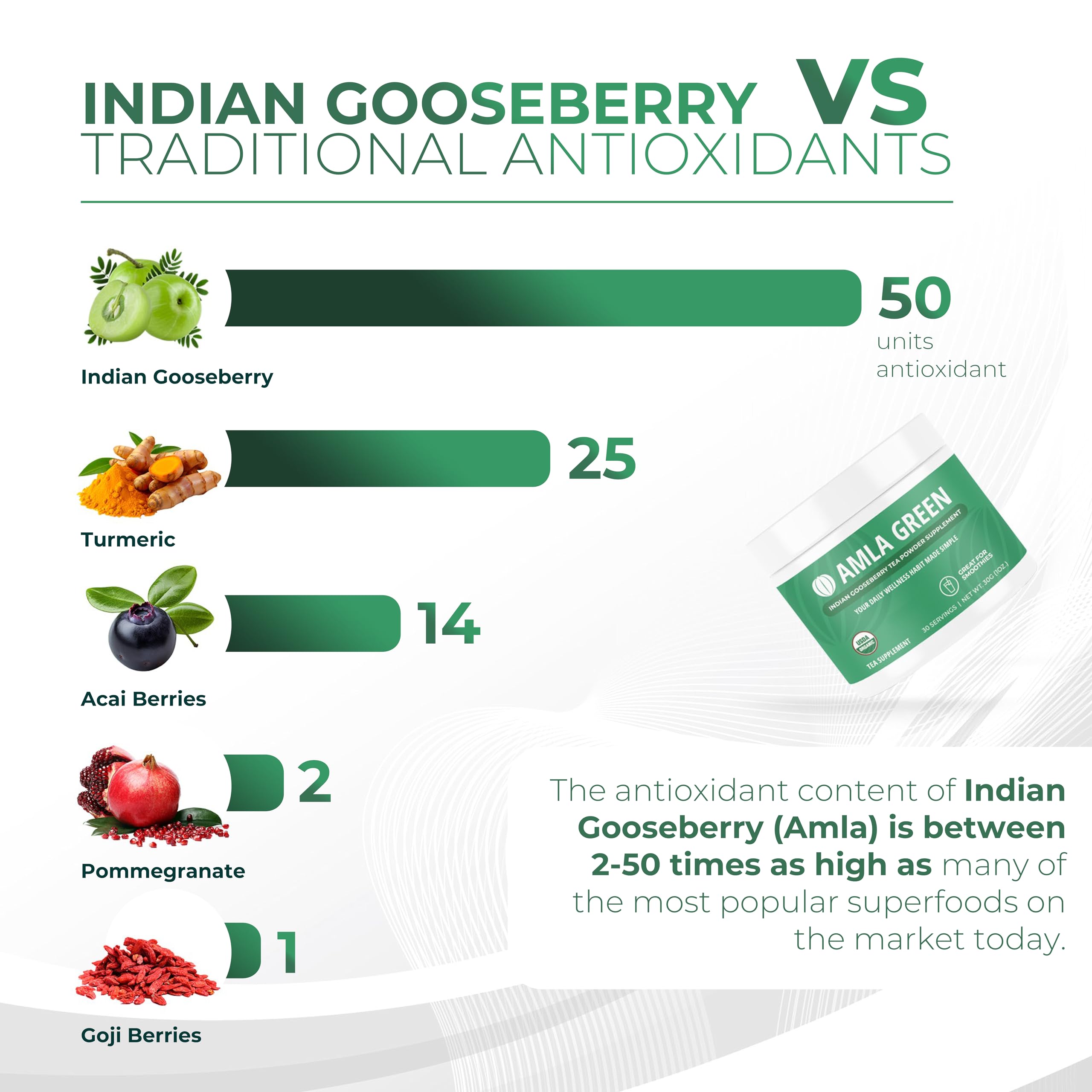 Hot tea steaming with Amla Green for a comforting routine.