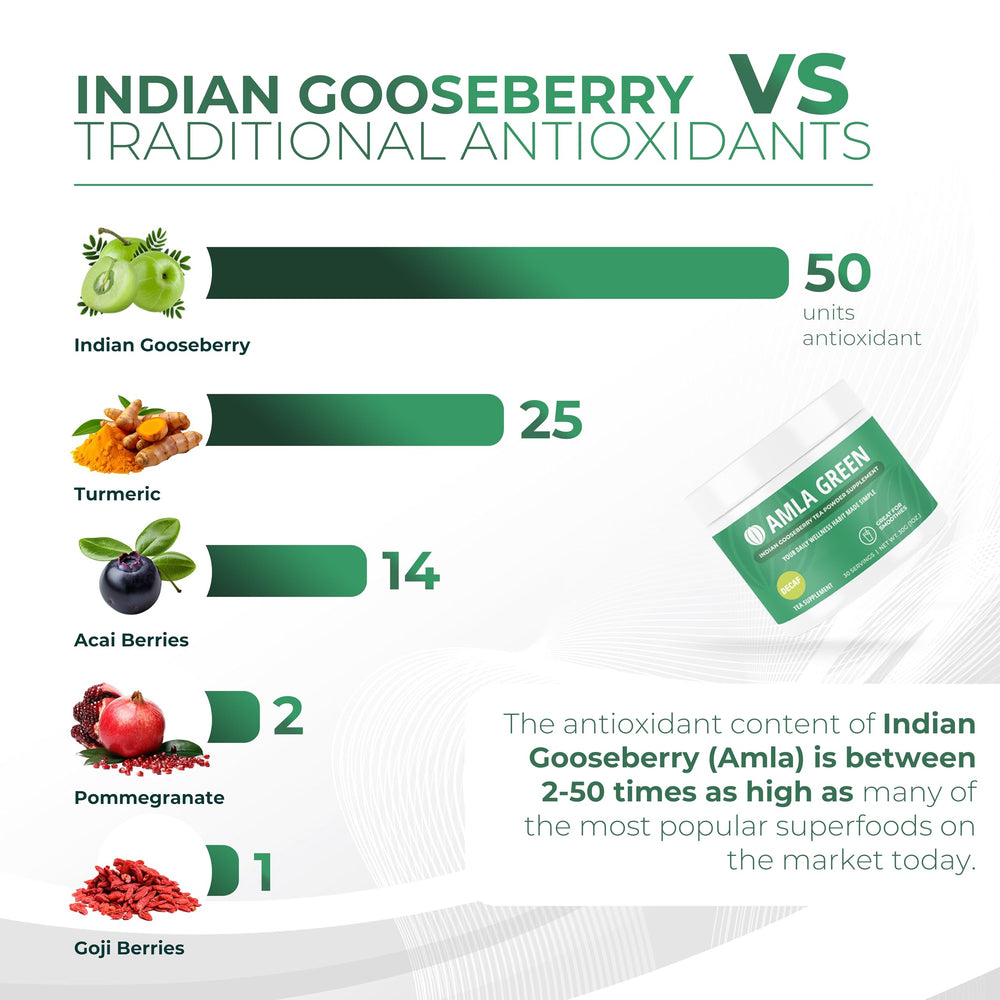 Amla Green serving size information card for easy dosing