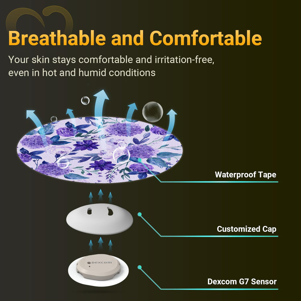 Amolyfe Dexcom G7 overpatches breathable, skin-friendly material
