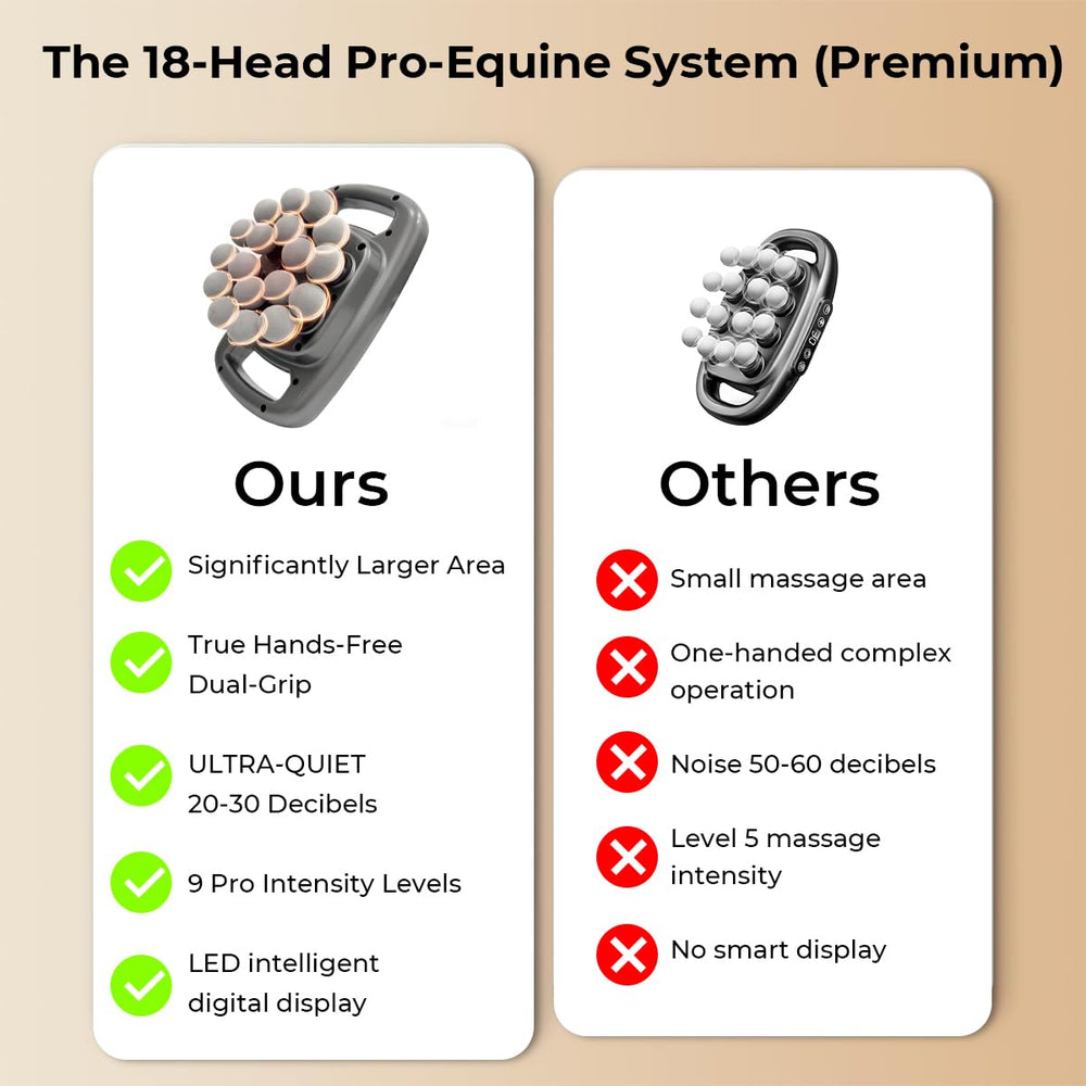 Amouu Equine Recovery Pro offers 30 adjustable speeds for tailored care