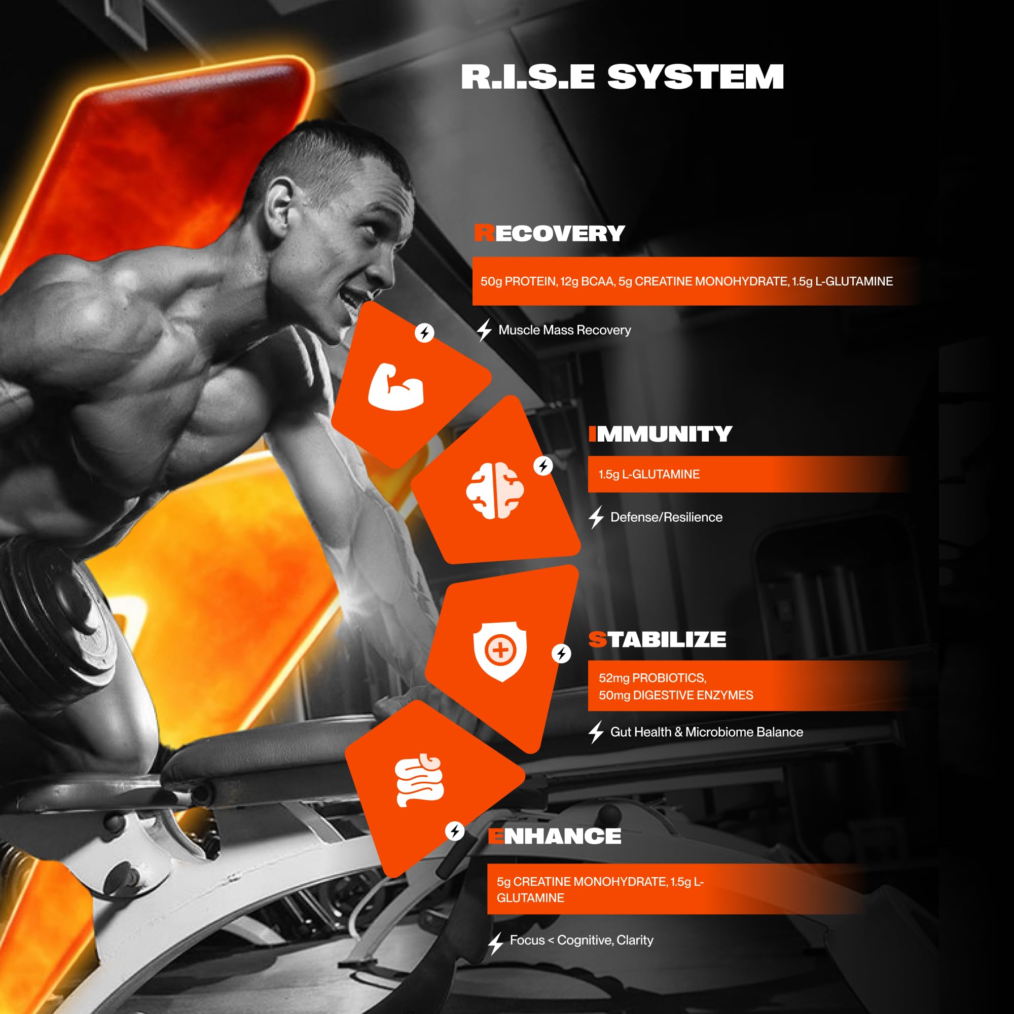 AMPOWER performance-boosting formula graphic suggesting endurance and energy during workouts