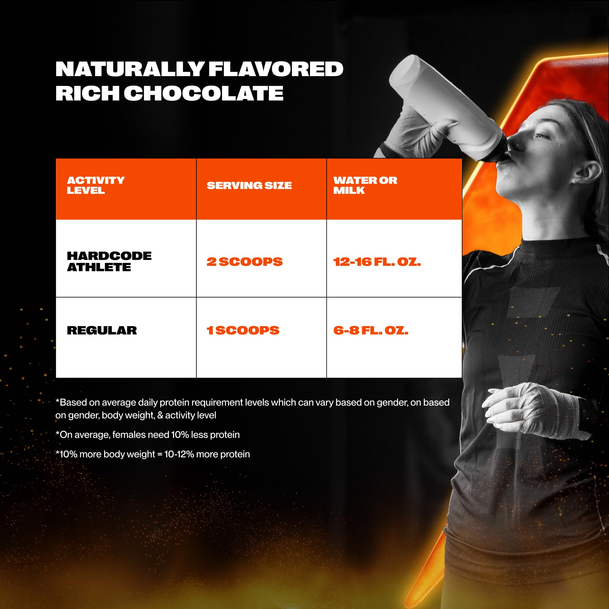 AMPOWER Rich Chocolate Whey Protein Powder in a smoothie idea for a tasty post-workout