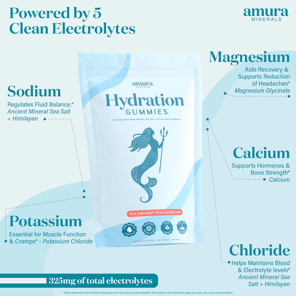 Amura Minerals gummies ingredients with magnesium glycinate and minerals