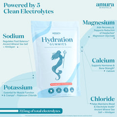 Amura Minerals gummies ingredients with magnesium glycinate and minerals