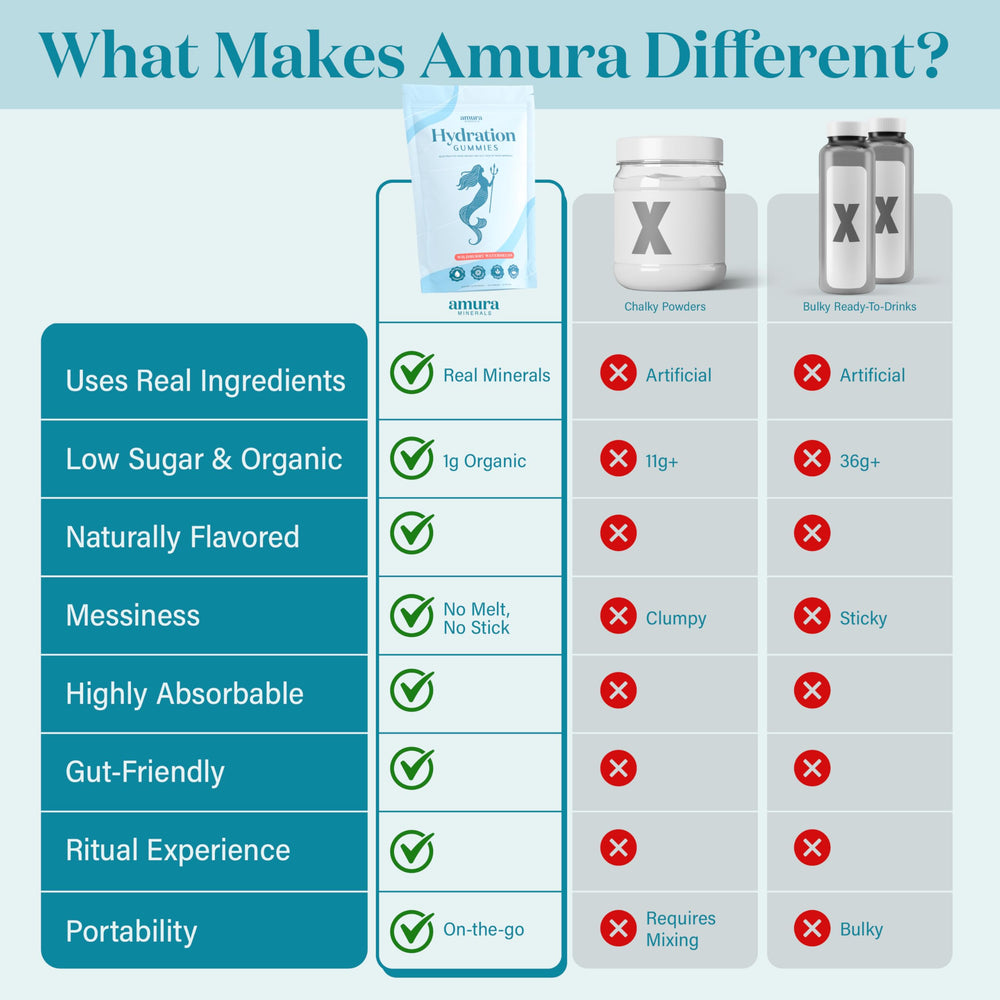 Amura Minerals low-sugar natural flavors deliver tasty hydration chews