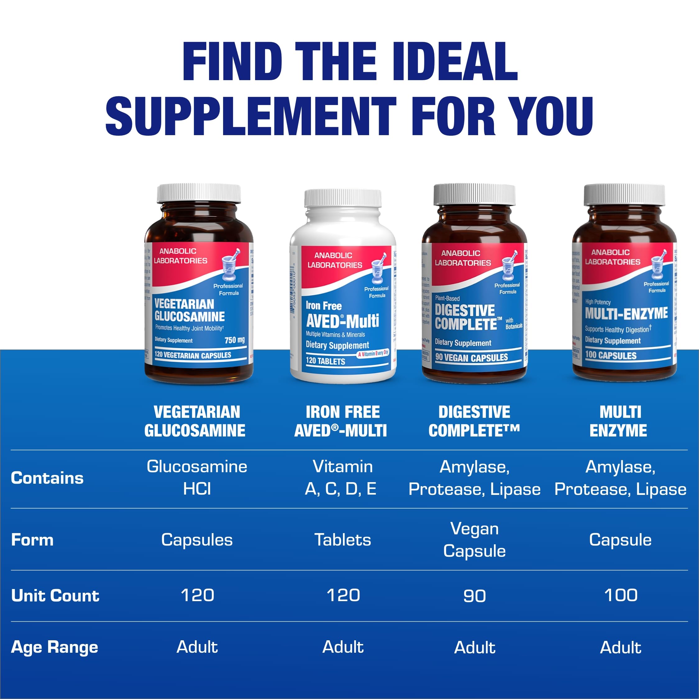 Anabolic Laboratories vegan glucosamine packaging preview showcases premium USA-made product