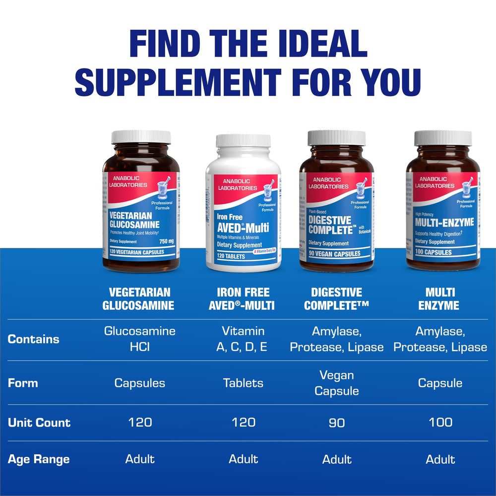 Anabolic Laboratories vegan glucosamine packaging preview showcases premium USA-made product