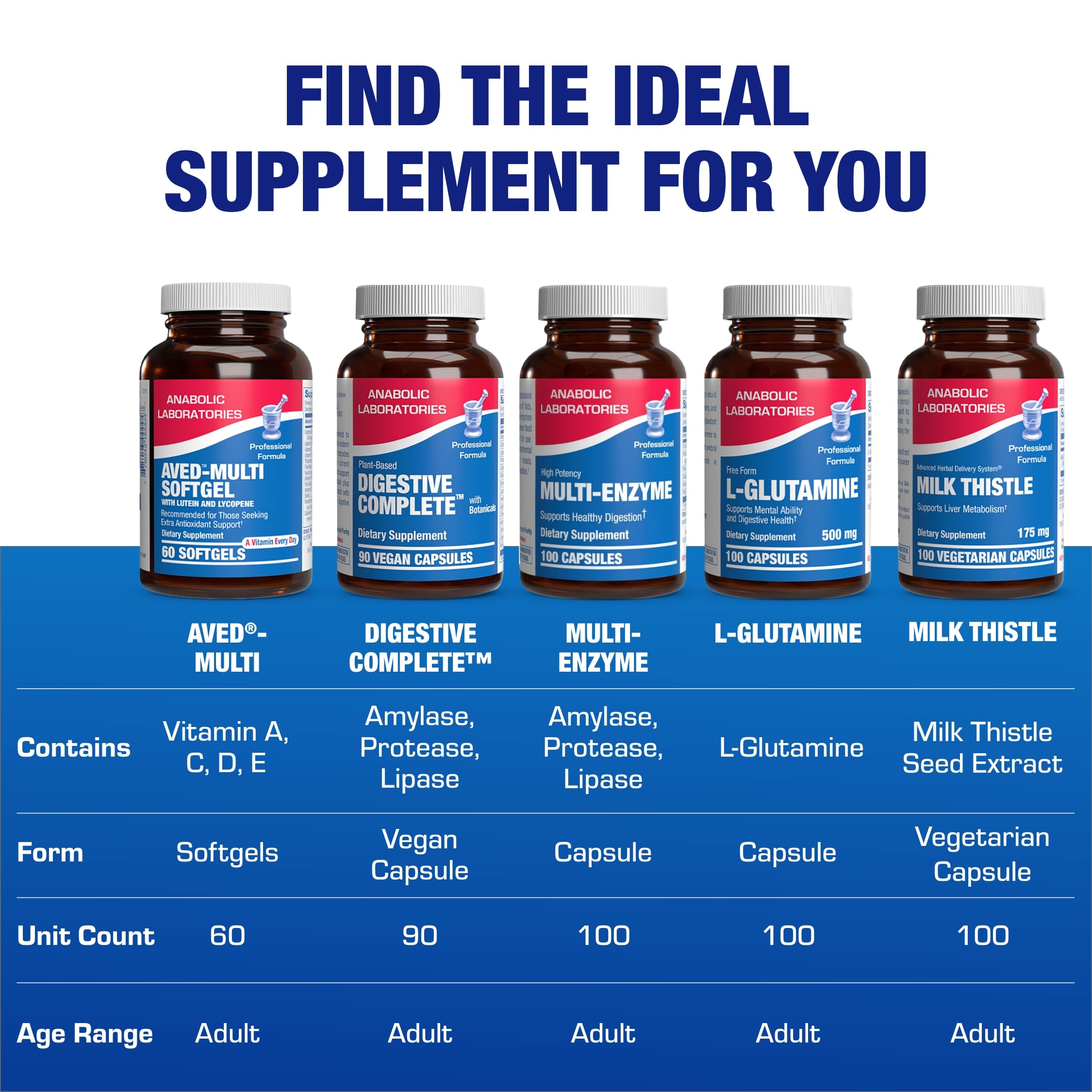Anabolic Laboratories 30-in-1 packaging open showing bottle contents.