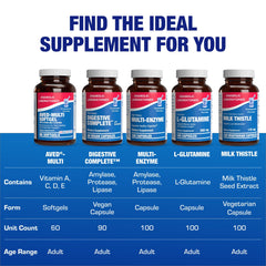 Anabolic Laboratories 30-in-1 packaging open showing bottle contents.