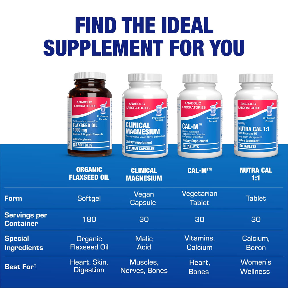 Anabolic Laboratories bottle and glass on counter, signaling premium quality.