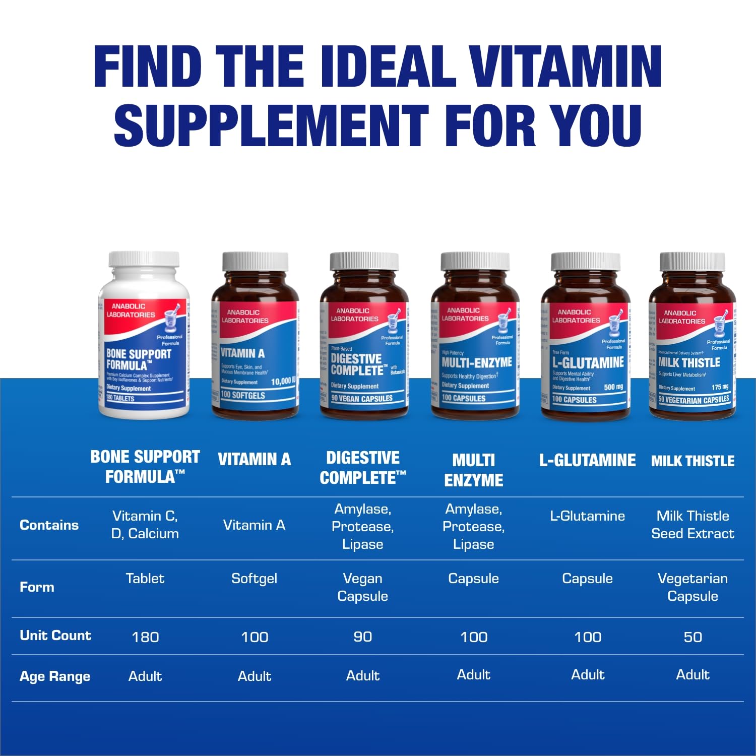 Anabolic Laboratories box and bottle display appeals to health-minded shoppers.