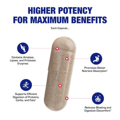 Anabolic Laboratories capsules close-up emphasizes potent enzymes for everyday meals.