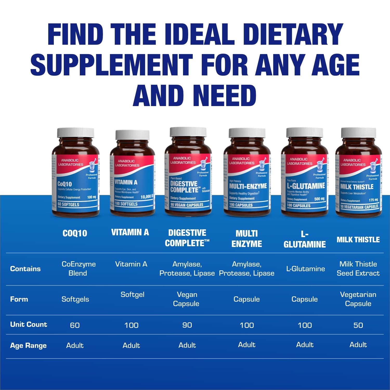 Anabolic Laboratories CoQ10 softgels on lifestyle scene for daily routines.