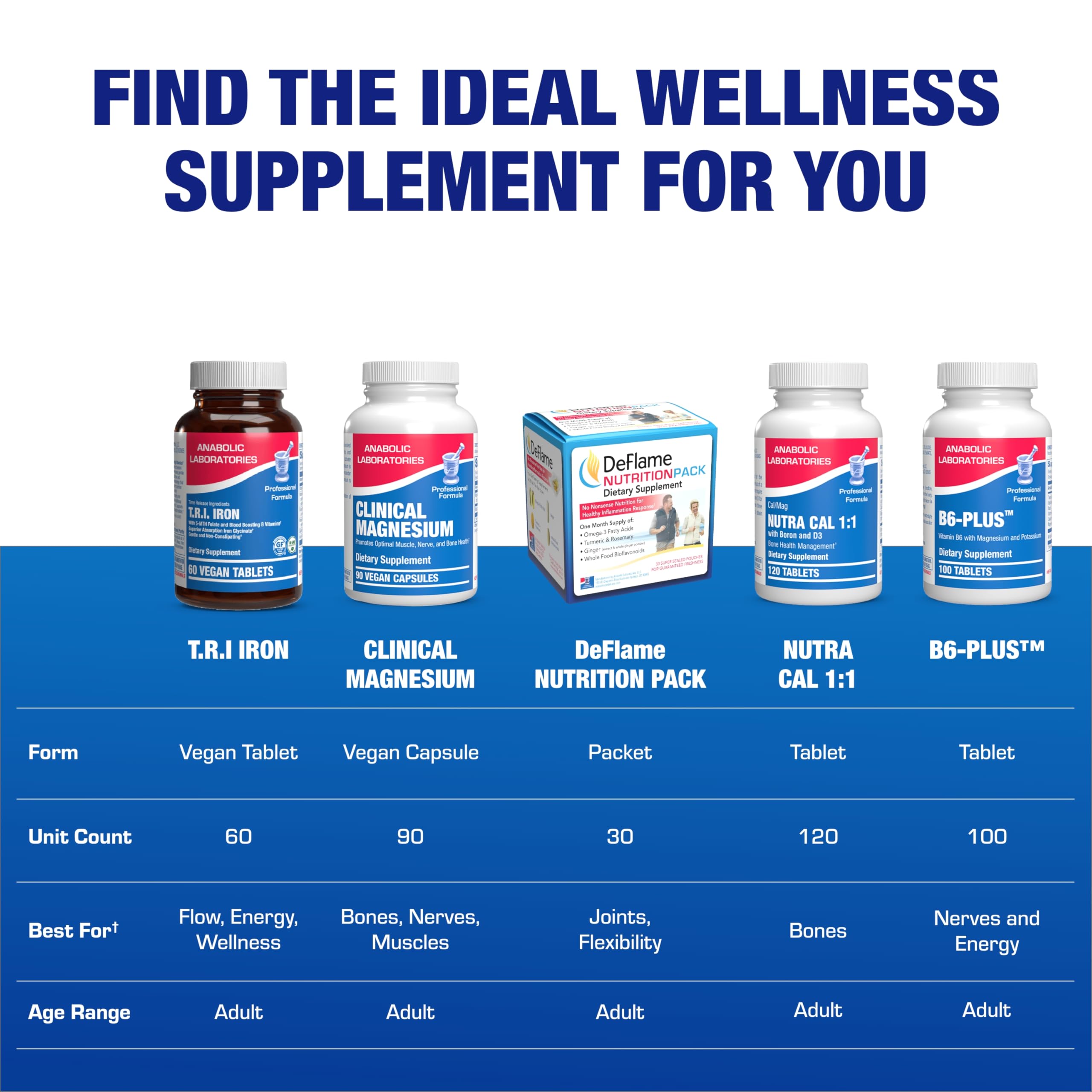 Anabolic Laboratories 60-serving dosage cup illustrate easy portion guidance