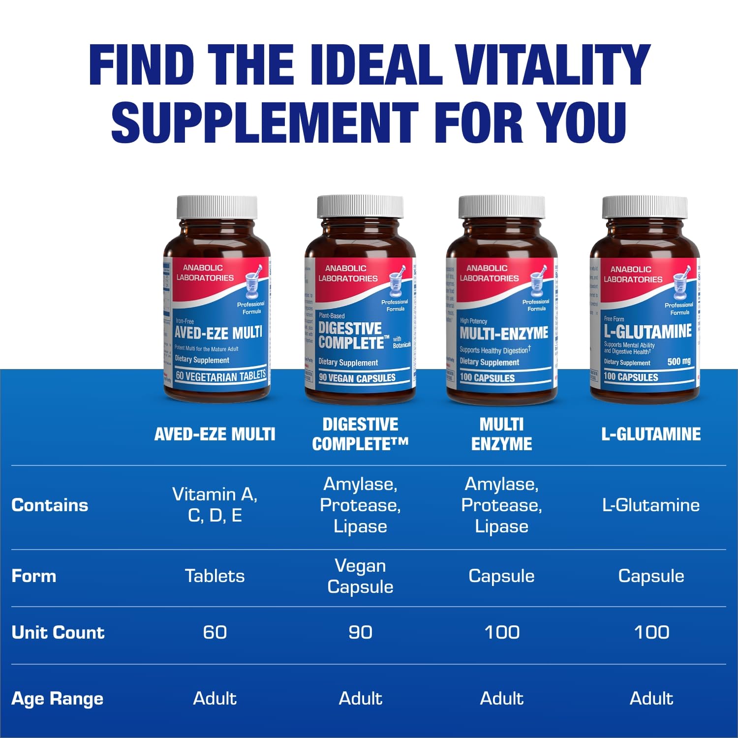 Anabolic Laboratories Iron Free Multivitamin nutritional panel closeup.