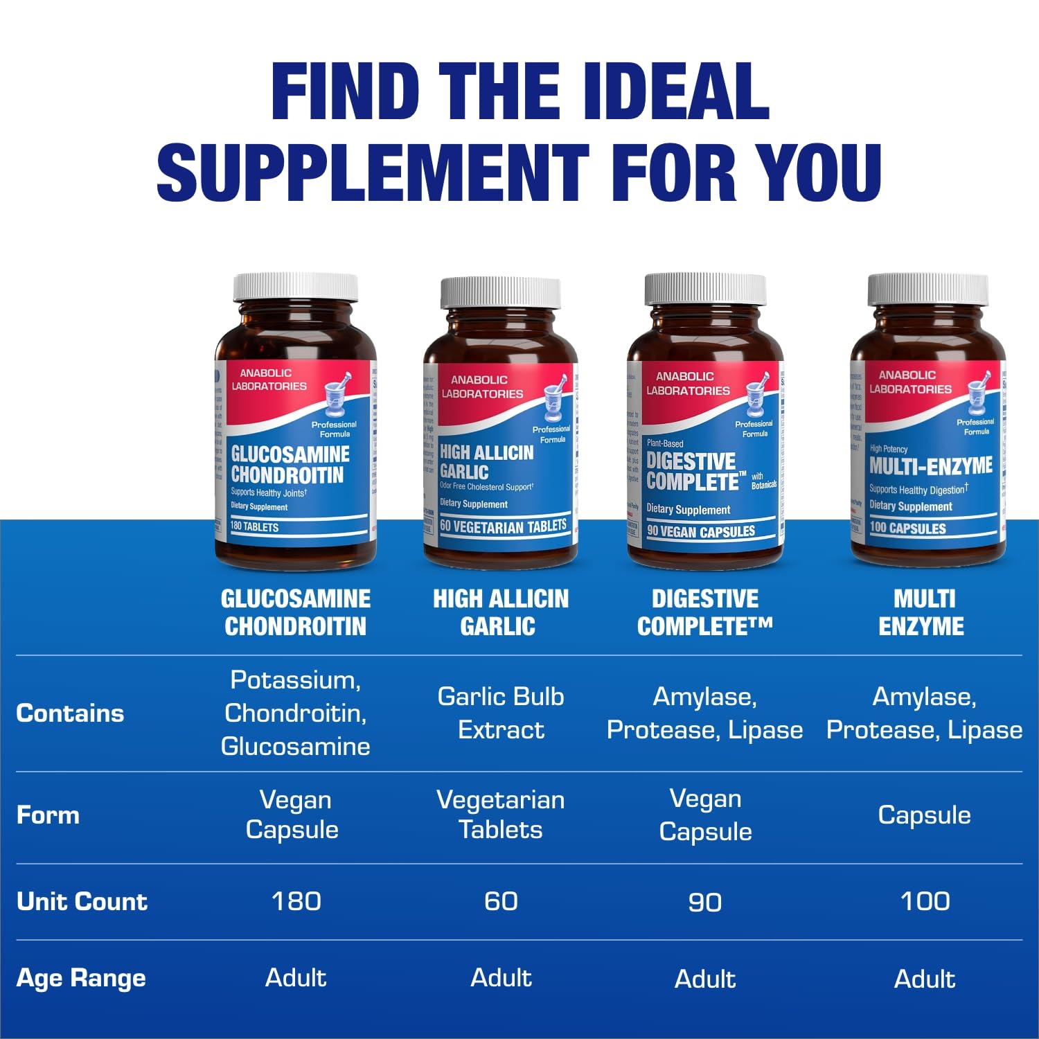 Anabolic Laboratories Joint support in-use illustration suggests improved mobility.
