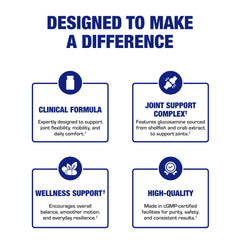 Anabolic Laboratories Knee soft tissue support graphic showcases potential benefits for joints.