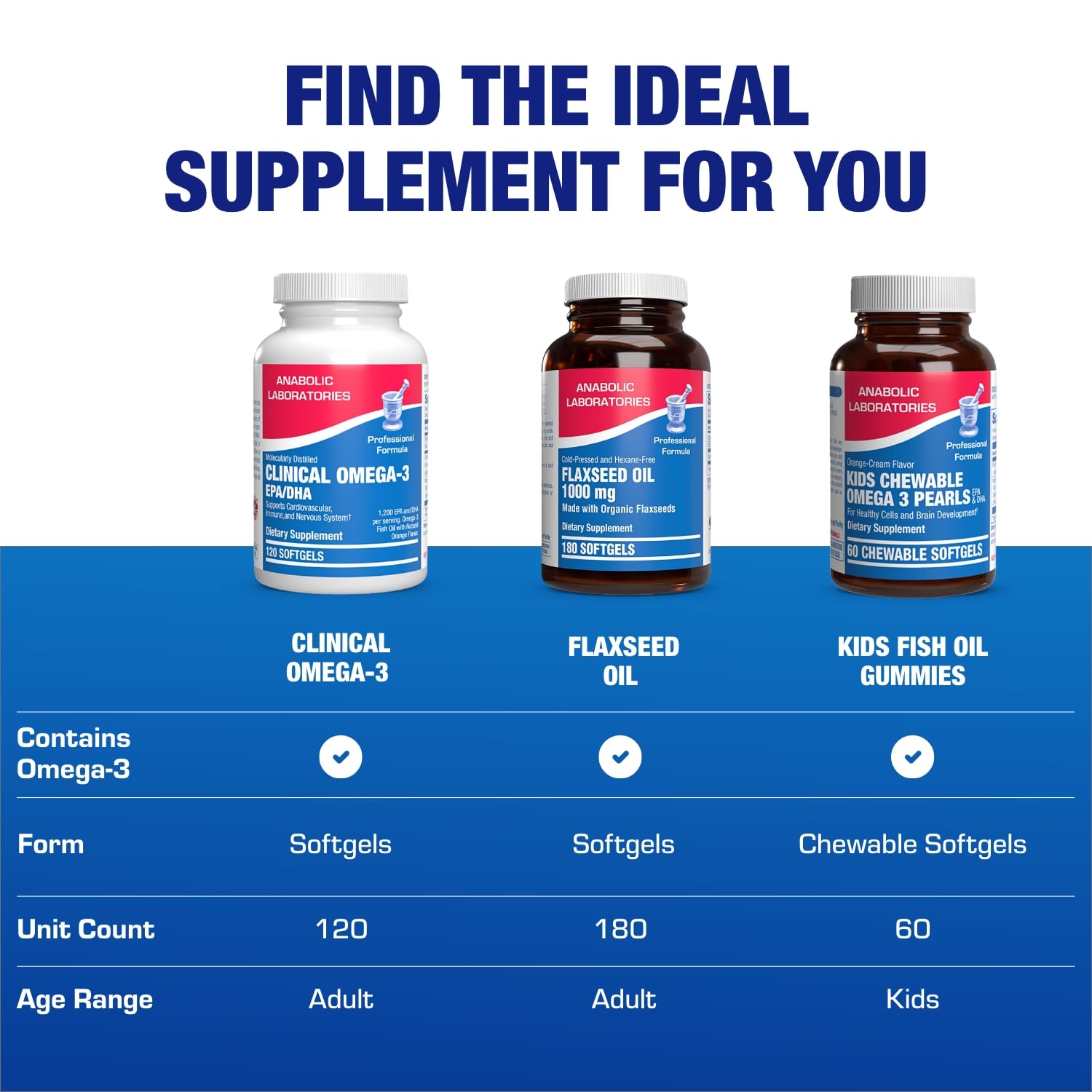 Anabolic Laboratories Omega-3 orange softgels packaging highlights quality and trust.