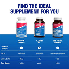 Anabolic Laboratories Omega-3 orange softgels packaging highlights quality and trust.
