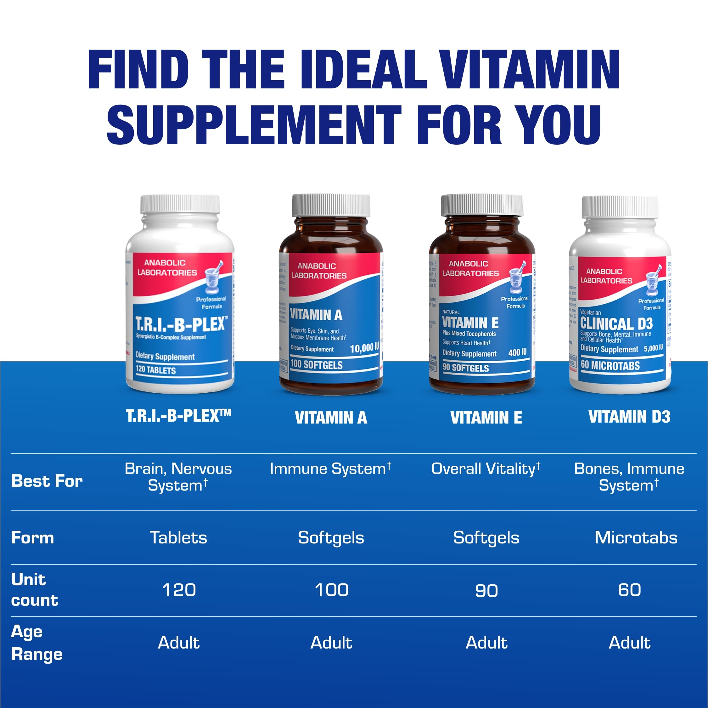 Bottle placed on table conveying premium quality and trust