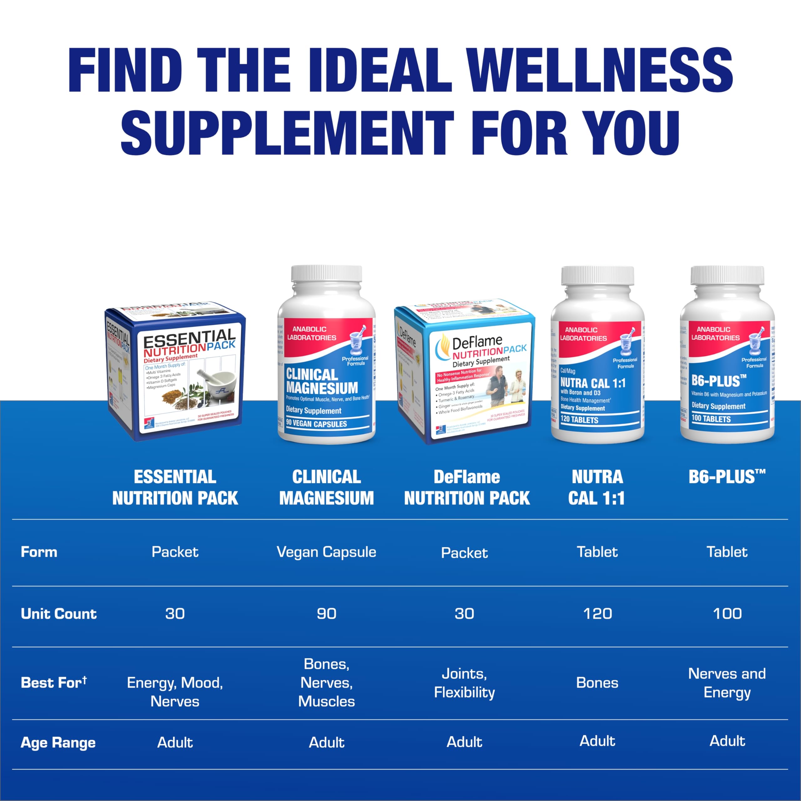 Anabolic Laboratories travel-ready pre-sealed pack for easy daily use.