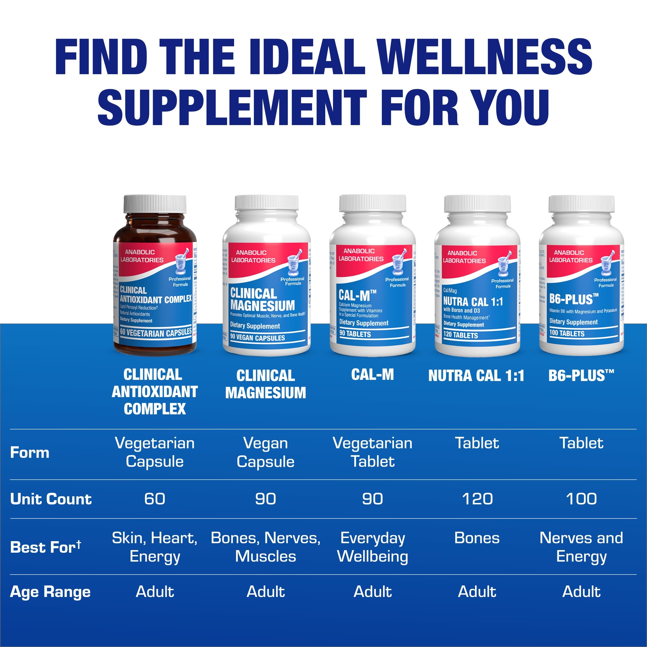 Anabolic Laboratories vitamin C tablets inside bottle for immune and skin support