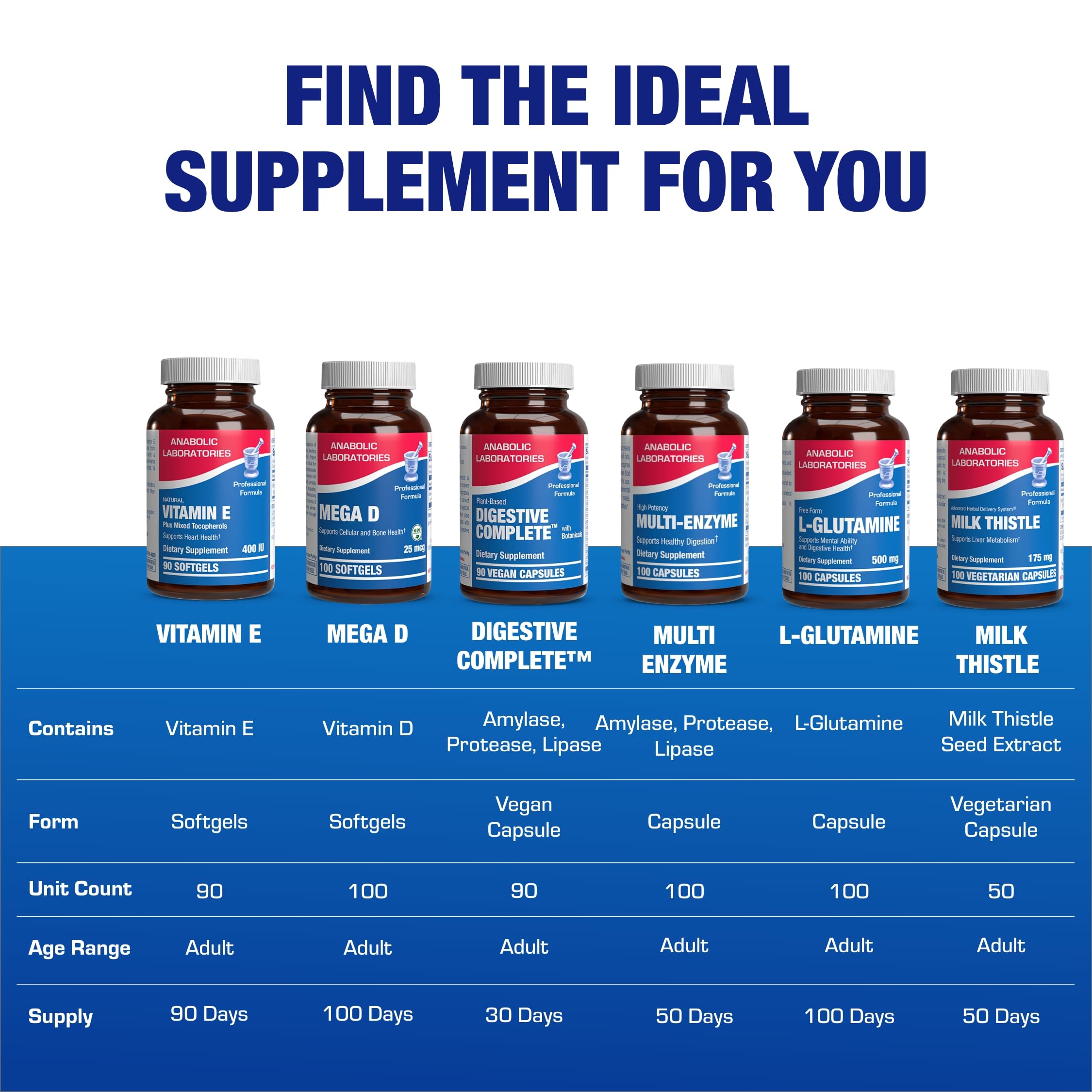 Anabolic Laboratories Vitamin E 400 IU softgels on white background with antioxidant benefits