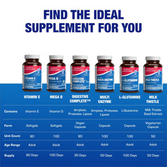 Anabolic Laboratories Vitamin E 400 IU softgels on white background with antioxidant benefits