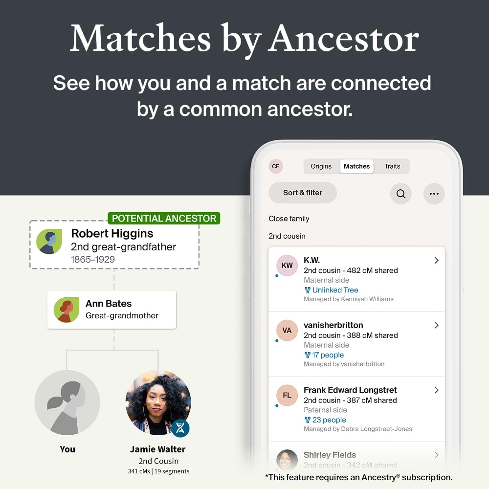 AncestryDNA privacy controls panel with secure sharing options