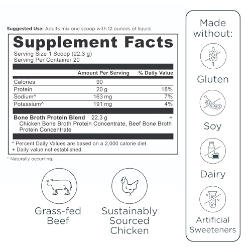 Ancient Nutrition glucosamine-chondroitin-hyaluronic-acid panel features key ingredients