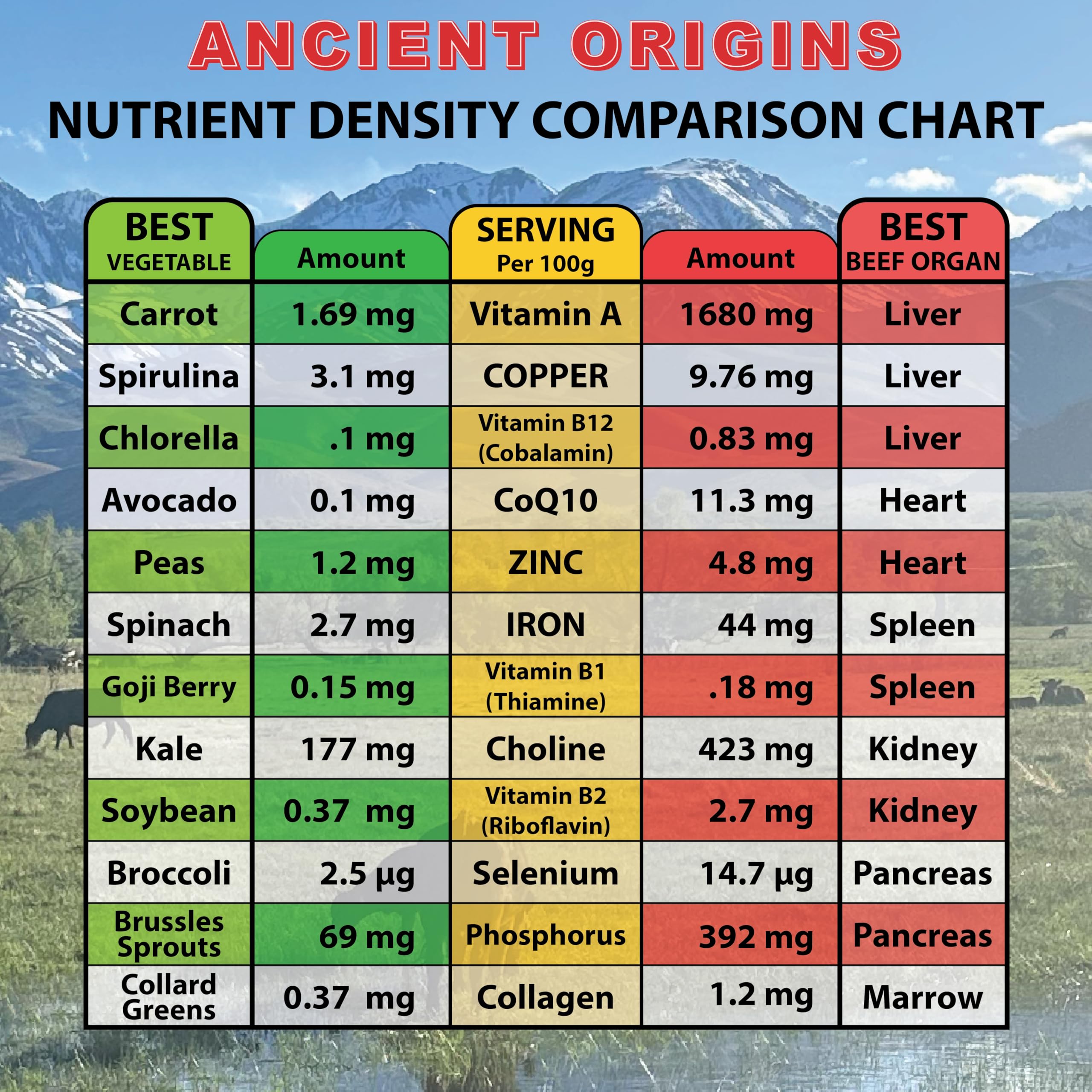 Ancient Origins gluten-free and non-GMO label on bottle