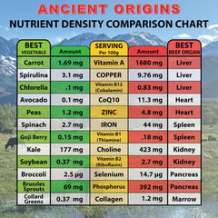 Ancient Origins gluten-free and non-GMO label on bottle