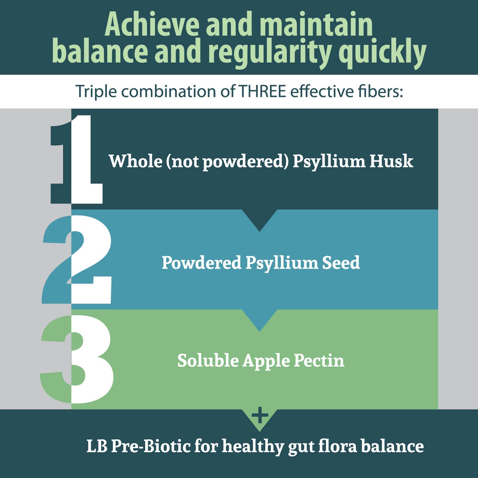 Serving Anderson Fiber Blend in yogurt for convenient fiber boost.