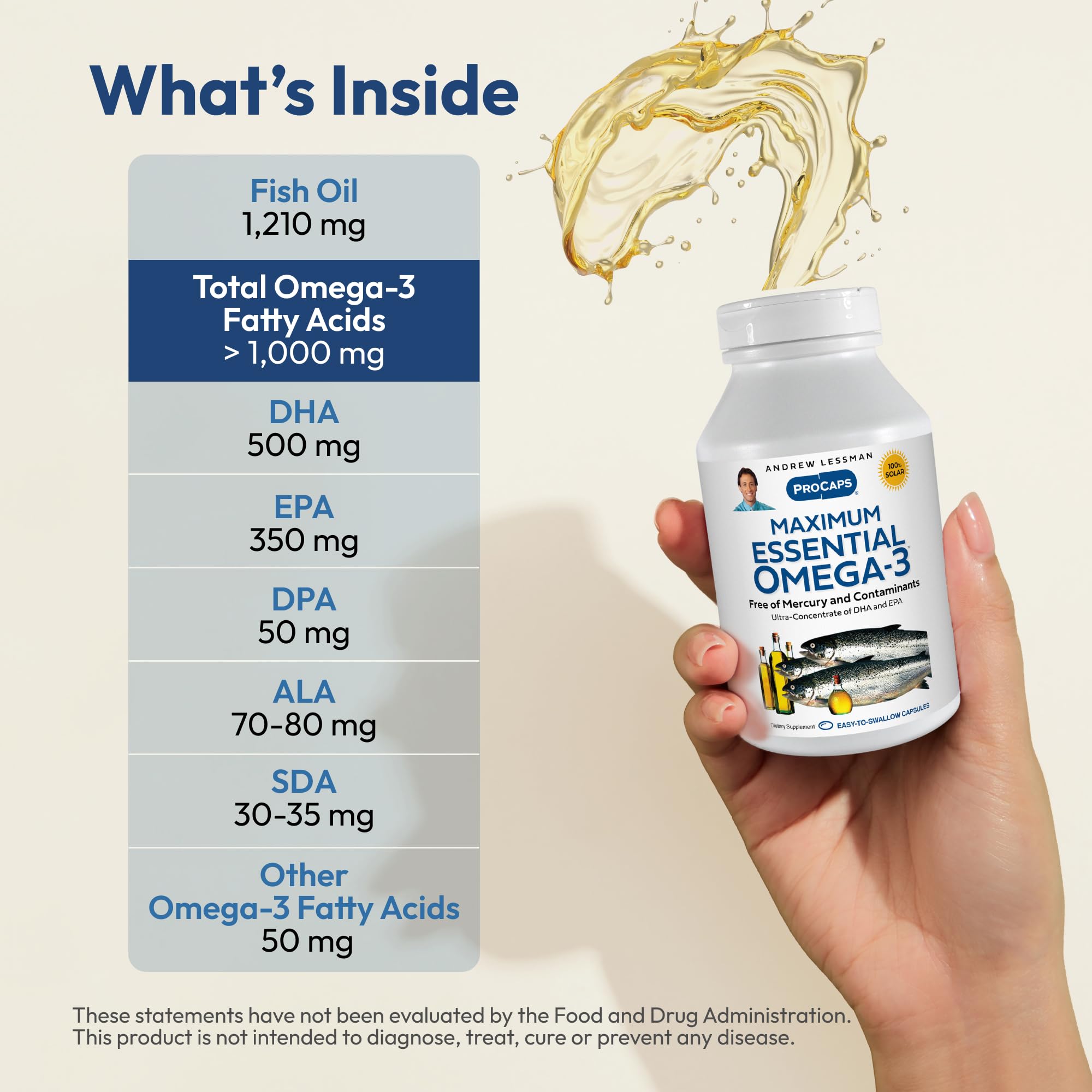 Graphic showing DHA EPA and DPA composition for Andrew Lessman omega-3